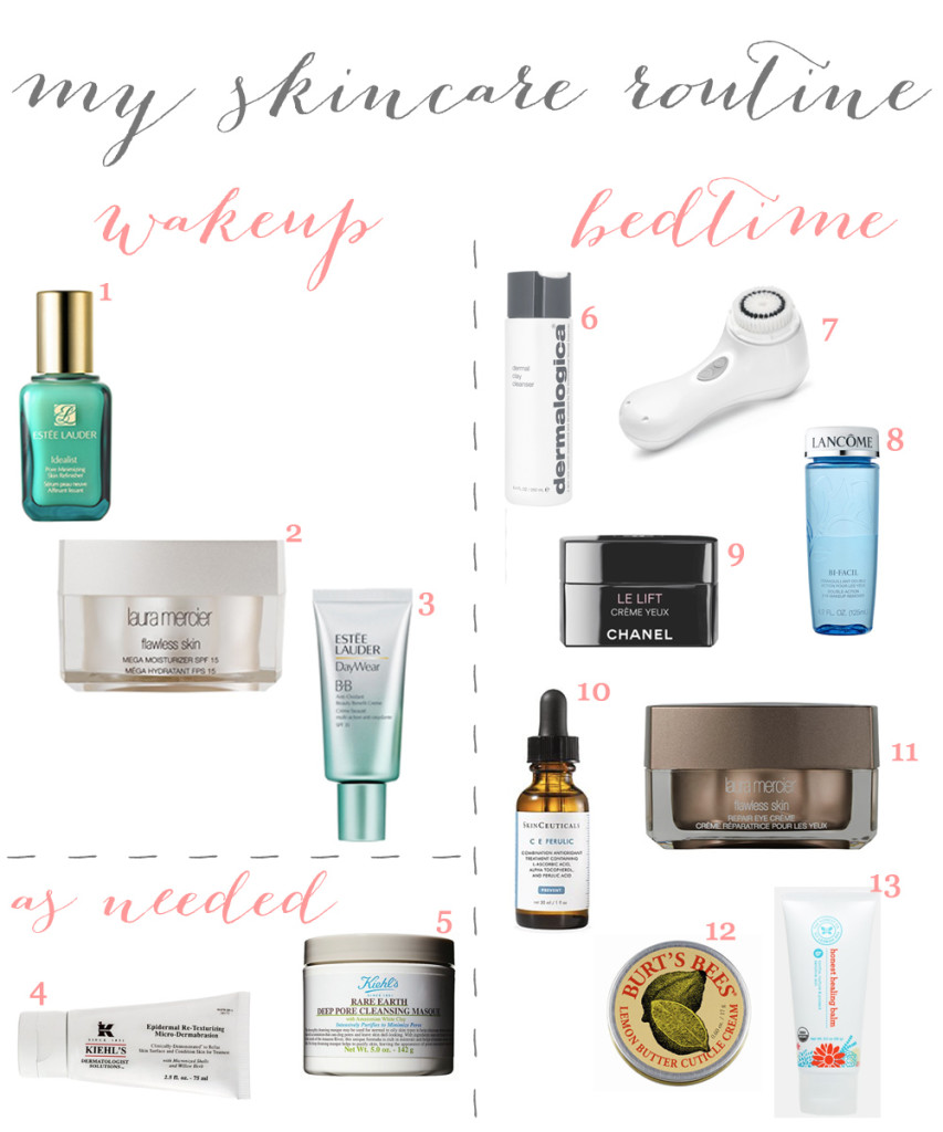 best skincare products